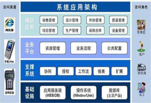 微締模具管理軟件系統MES-M八大功能模塊