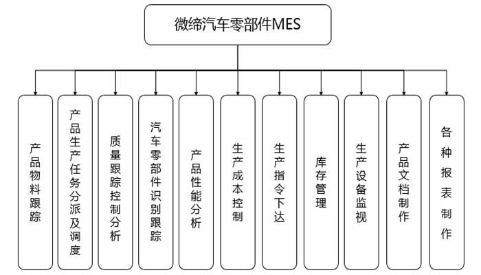 汽車零部件MES系統.jpg