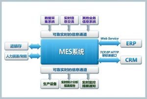 MES系統(tǒng)解決方案之生產計劃排產