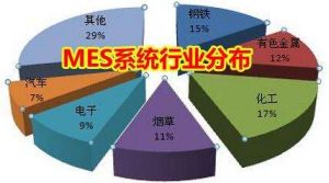 MES 系統價格多少錢？企業如何甄選MES 廠商？