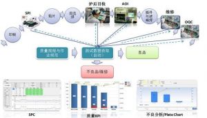 電子行業MES系統重點需求及選型要點