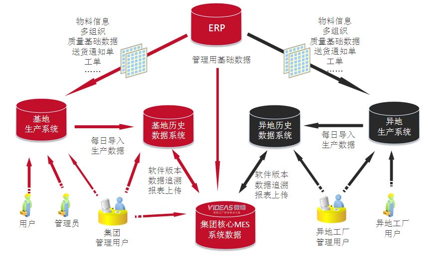 微締電子MES系統選型.jpg