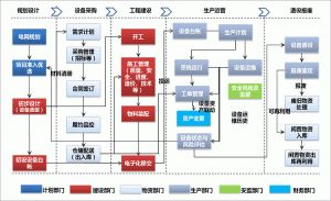 支持零部件MES系統變更的系統設計