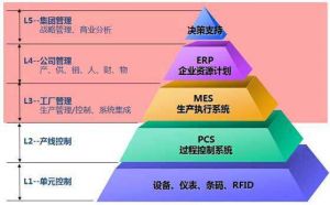 微締裝備制造行業(yè)MES系統(tǒng)七大實施關(guān)鍵點(diǎn)