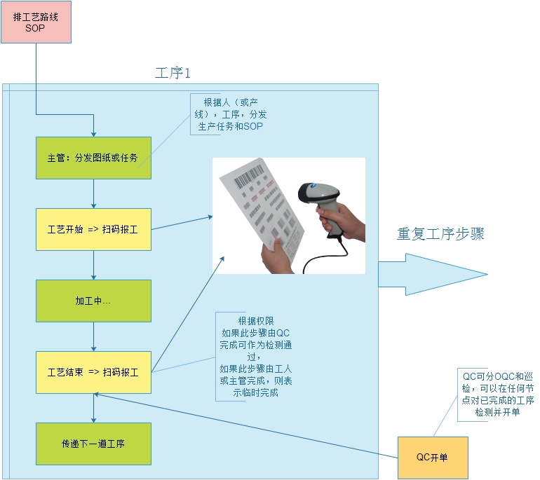 MES車間工藝報(bào)工流程圖.jpg