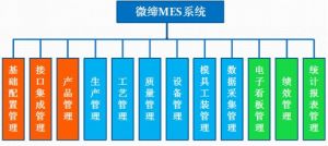 微締整理國內九大MES系統軟件廠商簡介