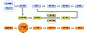 電子行業MES系統生產管理軟件MES-E