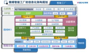 模具管理系統丨模具管理軟件丨模具MES功能模塊