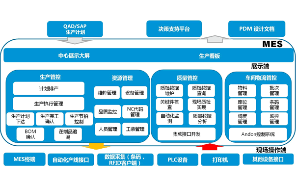 機加行業MES.gif