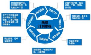 模具管理軟件介紹--自動排產功能