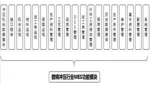 沖壓MES系統(tǒng)設(shè)備管理、模具管理、質(zhì)量管理