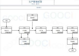 沖壓MES系統/壓鑄MES的現場應用