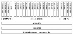 模具管理軟件MES系統(tǒng)研發(fā)、功能、實(shí)施、價值