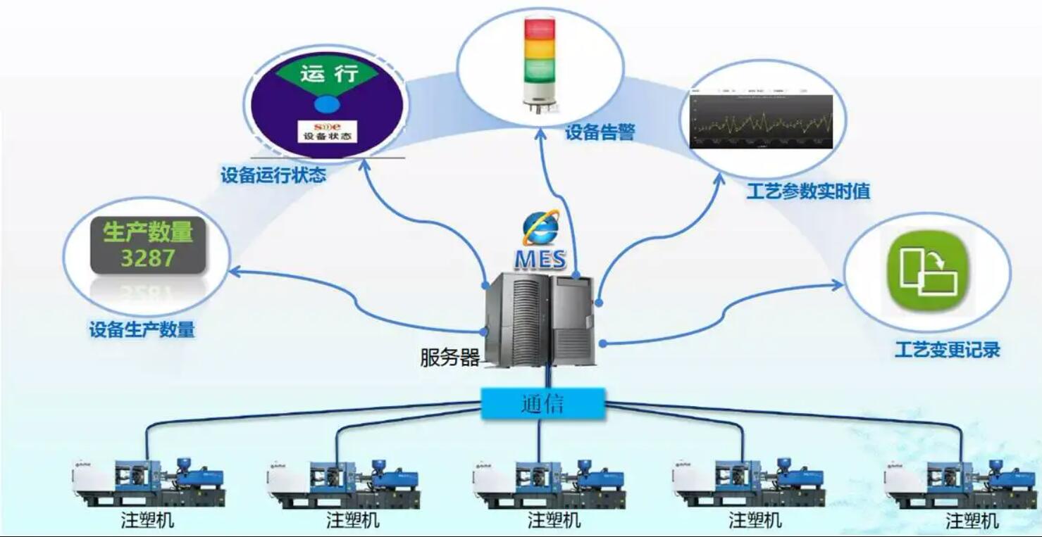 注塑MES系統.jpg